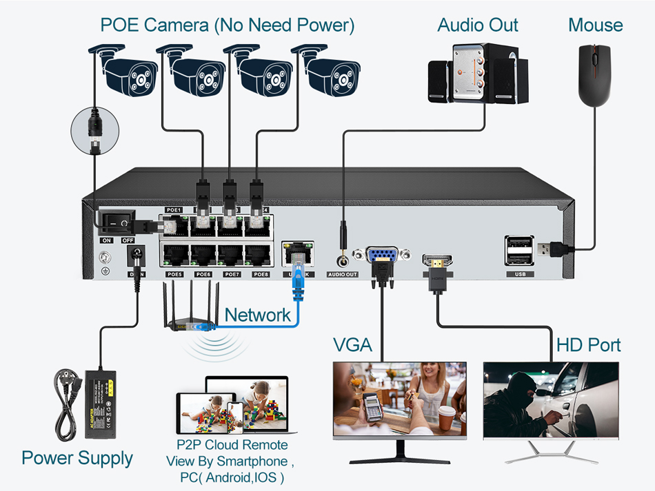 Super 8MP POE NVR Video Record - đánh giá và giá Home Decor Uk