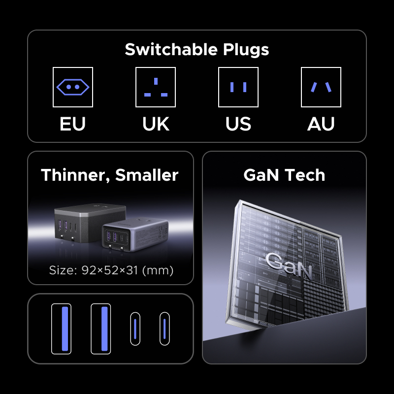 UGREEN Plug Adaptor GaN 45W Un - đánh giá và giá Home Decor Uk
