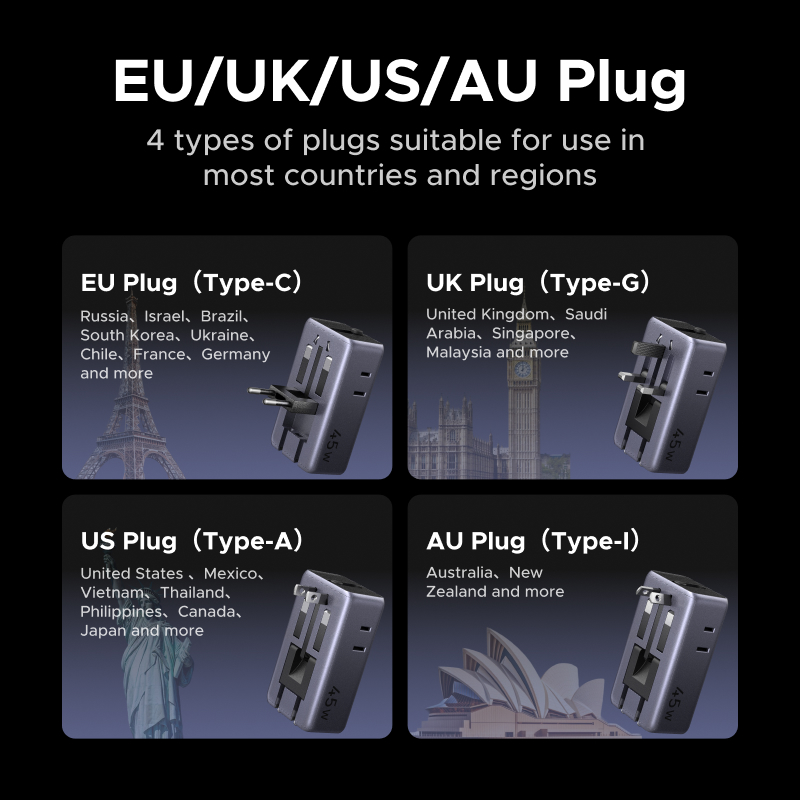 UGREEN Plug Adaptor GaN 45W Un - đánh giá và giá Home Decor Uk
